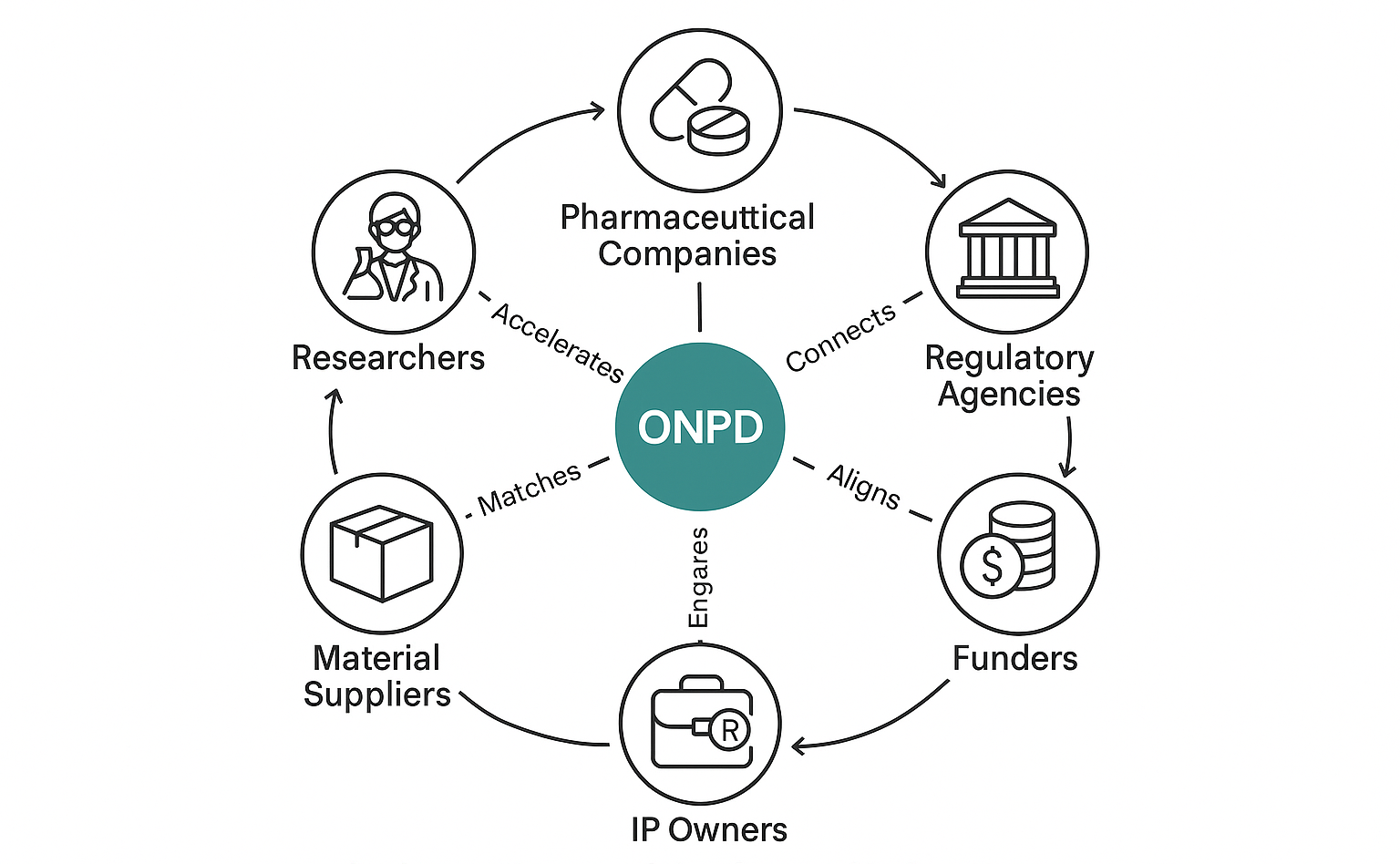 ONPD